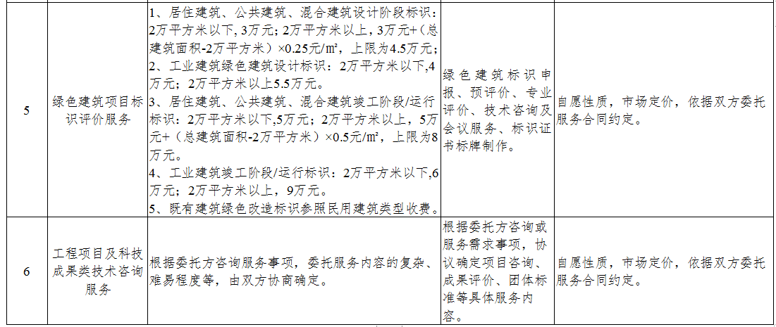 1660098177187433.png 微信截图_20220810102211.png